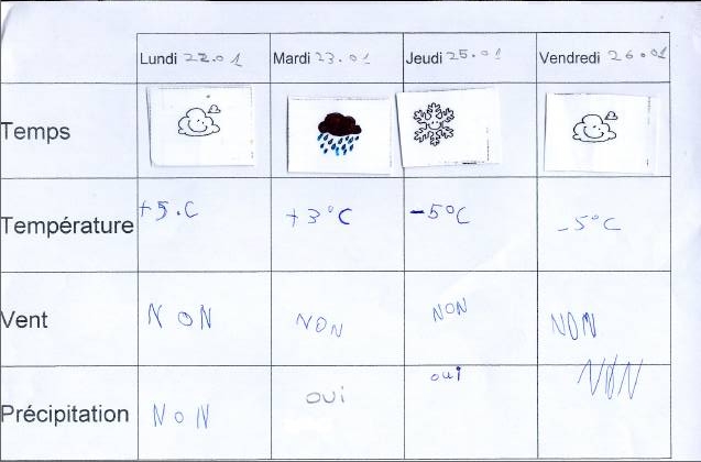  Climat, M�t�o - 